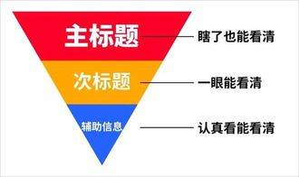 如何把PPT里的观点清晰地呈现给别人？试试这几招