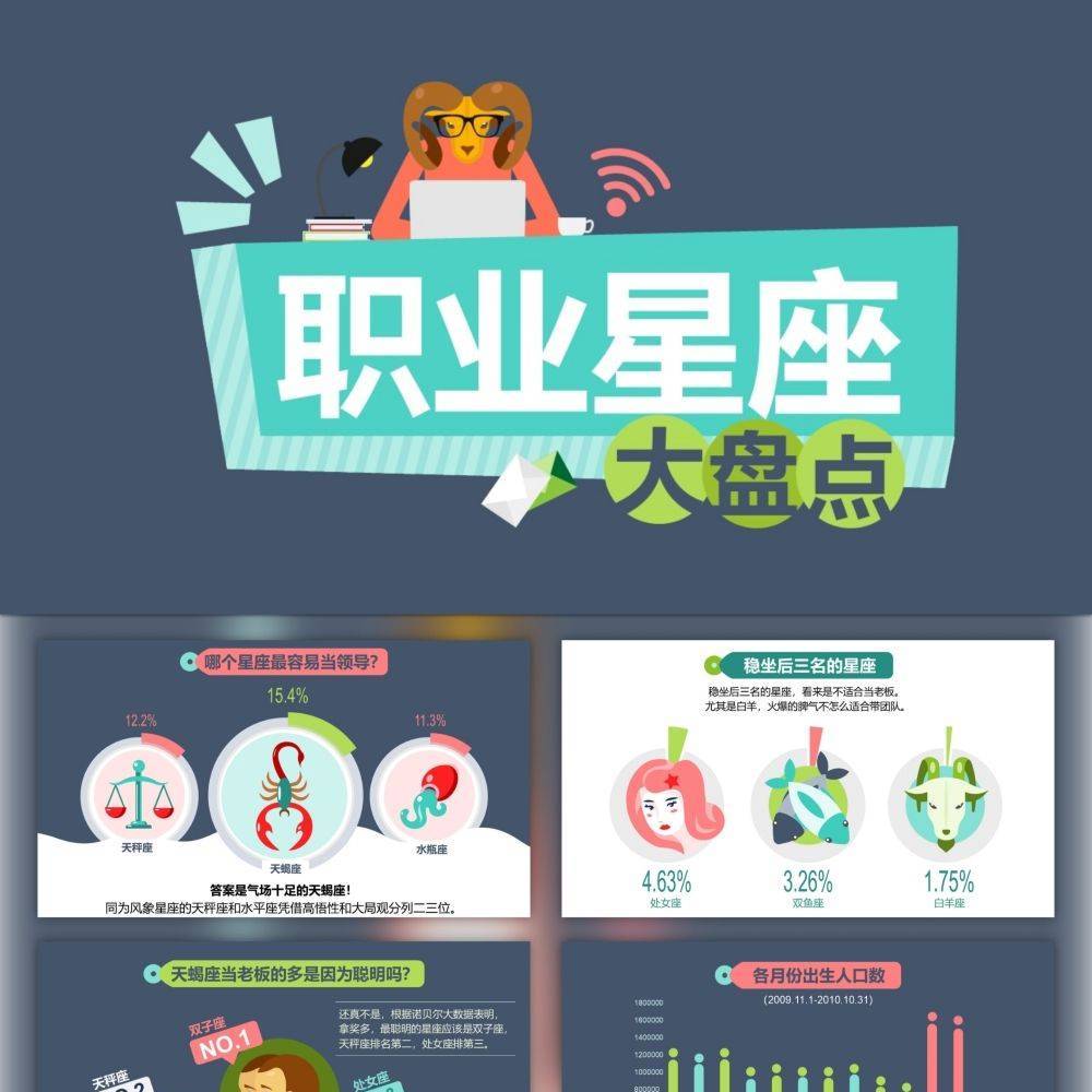 职业星座大盘点PPT模板