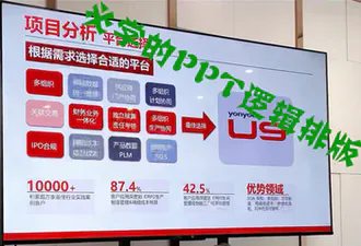 职场老鸟教你必学的PPT逻辑排版