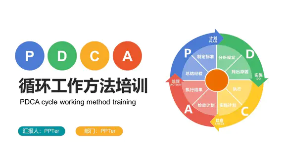PDCA循环工作方法培训PPT课件模版