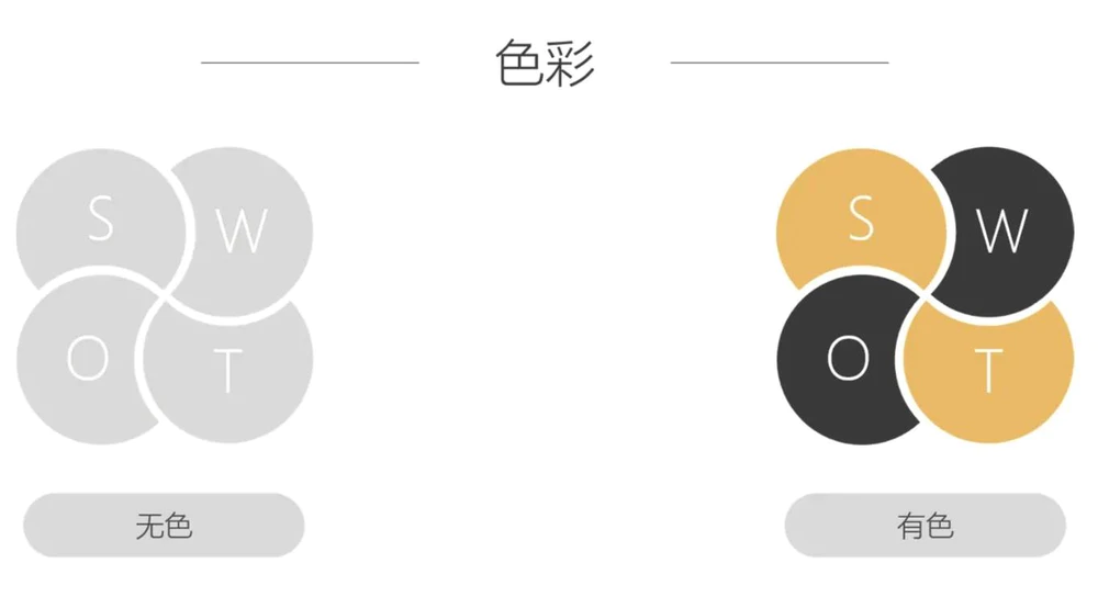 学习PPT制作必知10个关键词-PPTer吧